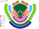 ドジャースタジアムの座席表